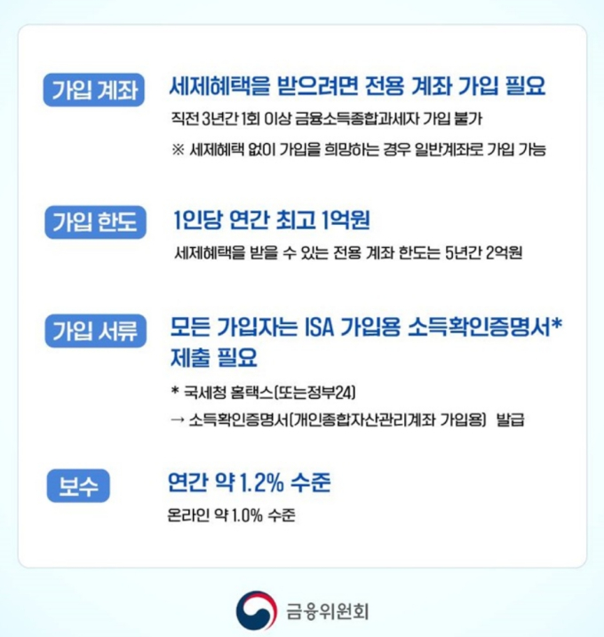 최대 40% 소득공제 혜택 정리