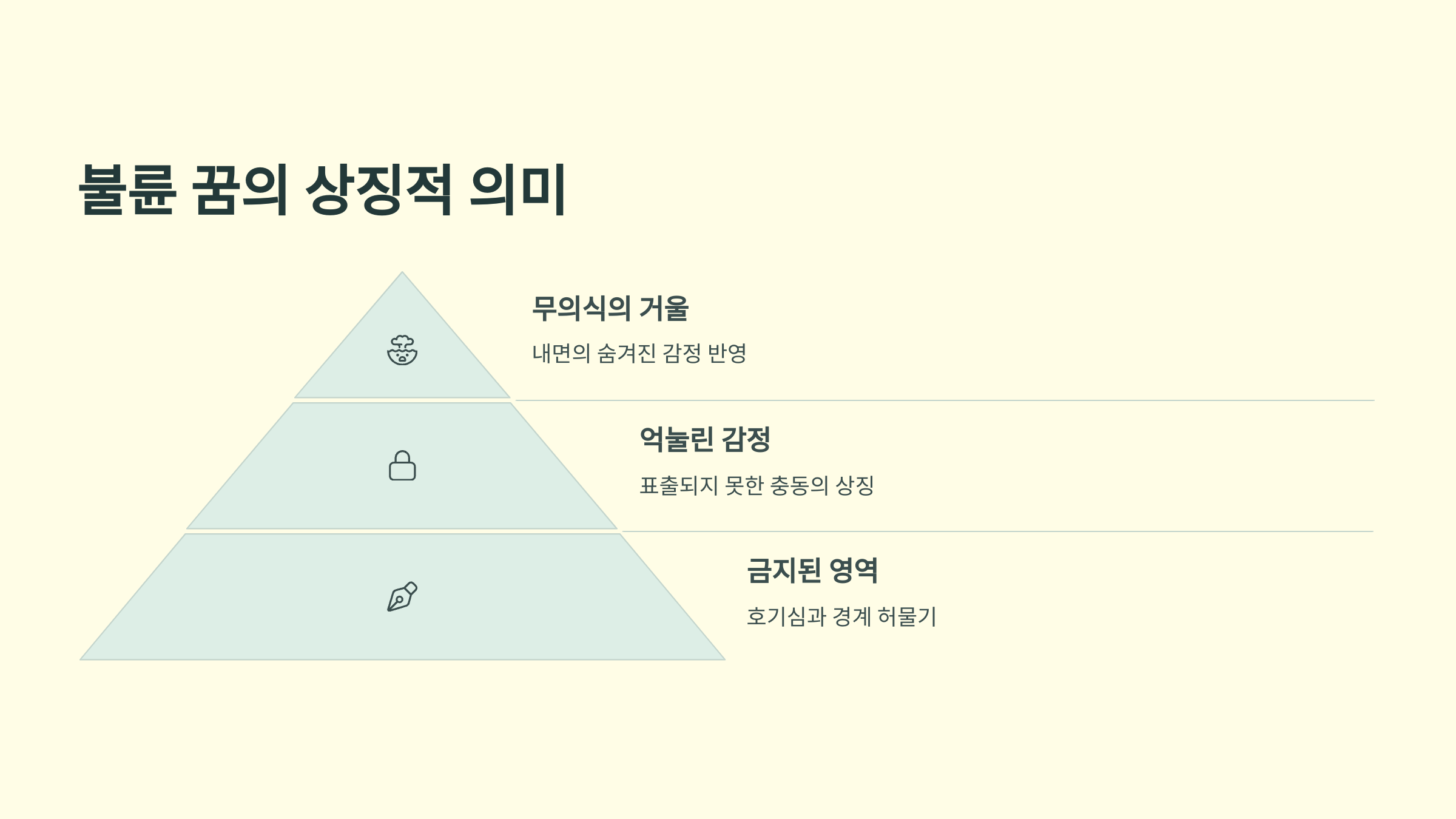 불륜 꿈의 상징적 의미