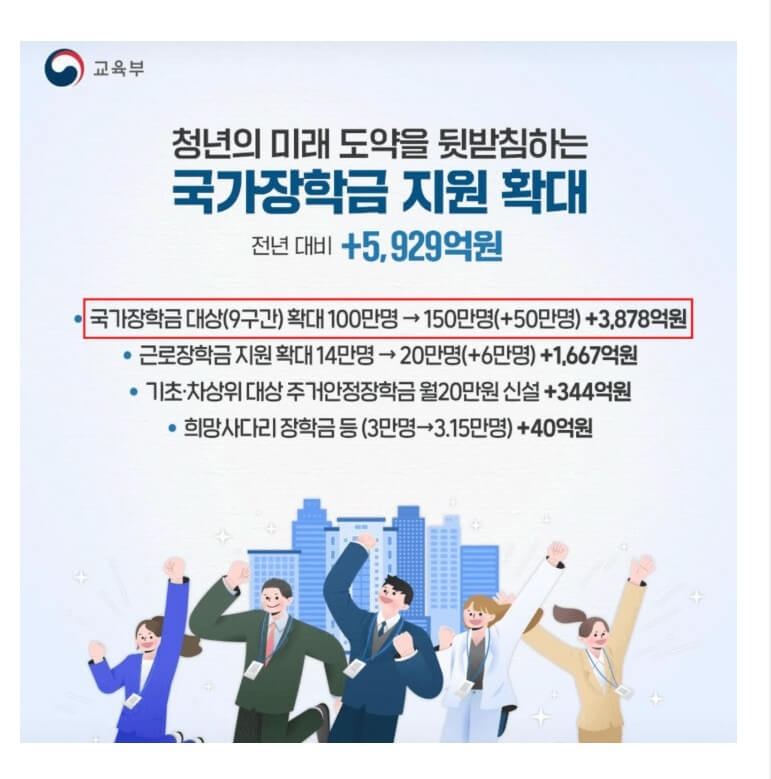 2025년 국가장학금 신청 방법 완벽 정리 – 자격, 기간, 서류 꿀팁까지