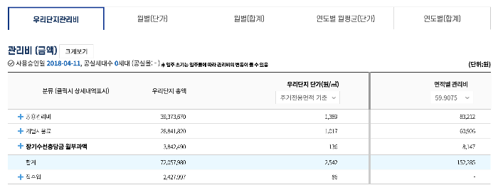 한국부동산원-Kapt-공동주택관리정보시스템-우리단지관리비