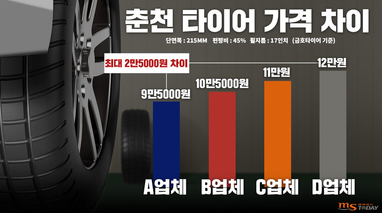 타이어 가격비교