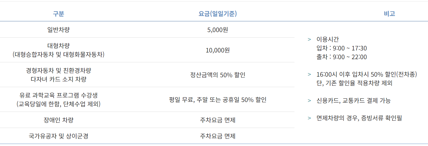 국립과천과학관