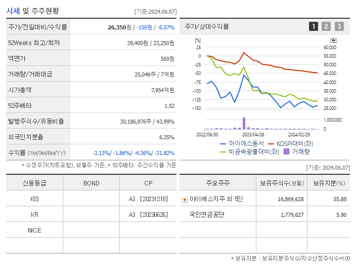 아이에스동서_기업개요