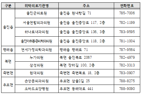 위탁의료기관