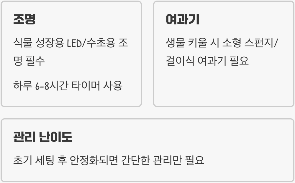 팔루다리움 만들기 A to Z (초보자 필독)