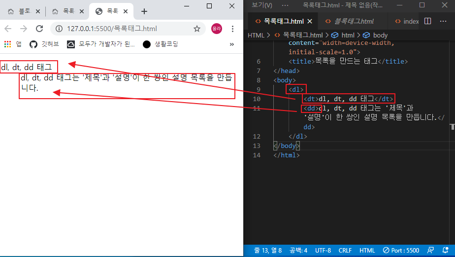dl, dt, dd 태그 설명 이미지