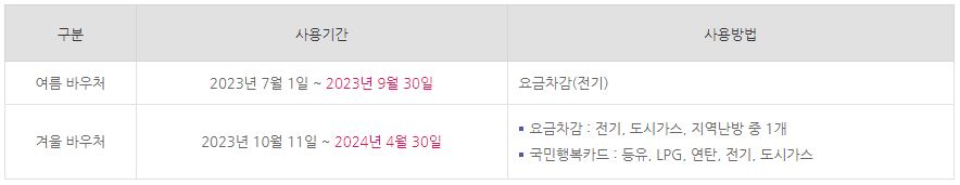 에너지바우처 사용기간(2023년 기준)