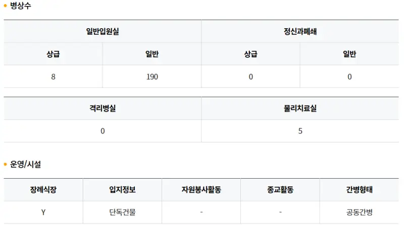 병상수-운영시설