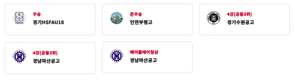 2025 제62회 청룡기 전국 고등학교 축구대회 경기 결과, 최종 순위, 개인상