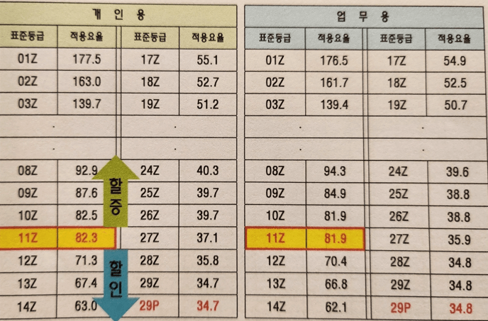 우량-불량-요율에-의한-할증표
