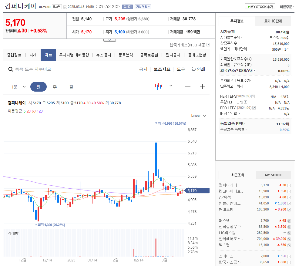 컴퍼니케이 주가