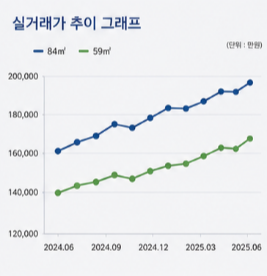 실거래가 확인이 중요한 이유