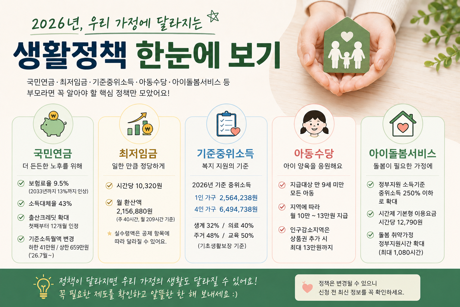 2026 생활정책 한눈에 보기