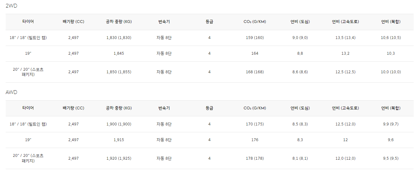 제네시스, 제네시스 G80, 제네시스g80, 제네시스g80 제원, 제네시스 g80 연비, 제네시스 g80 디자인, 제니시스 g80 가격표