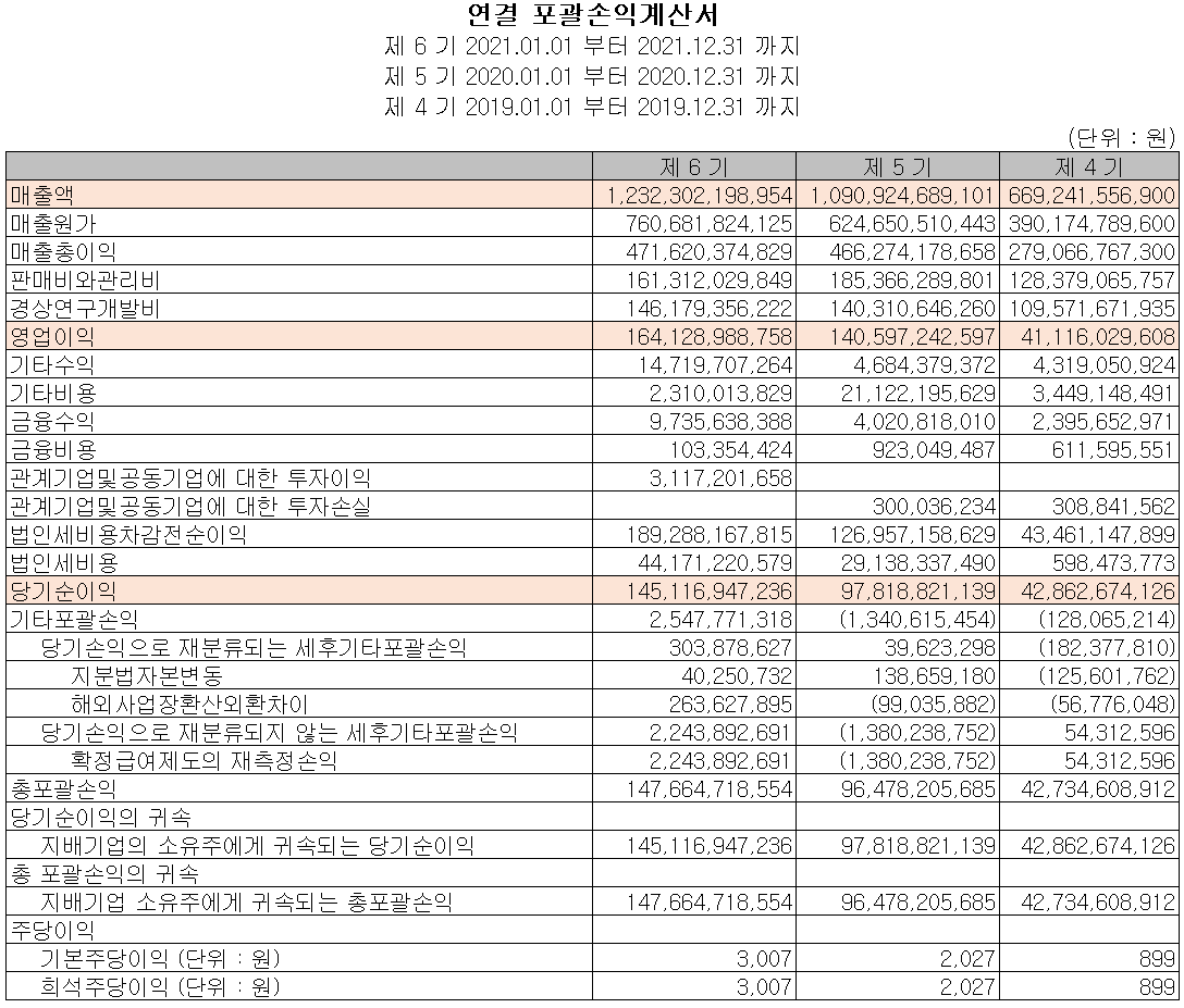 원익IPS - 손익계산서