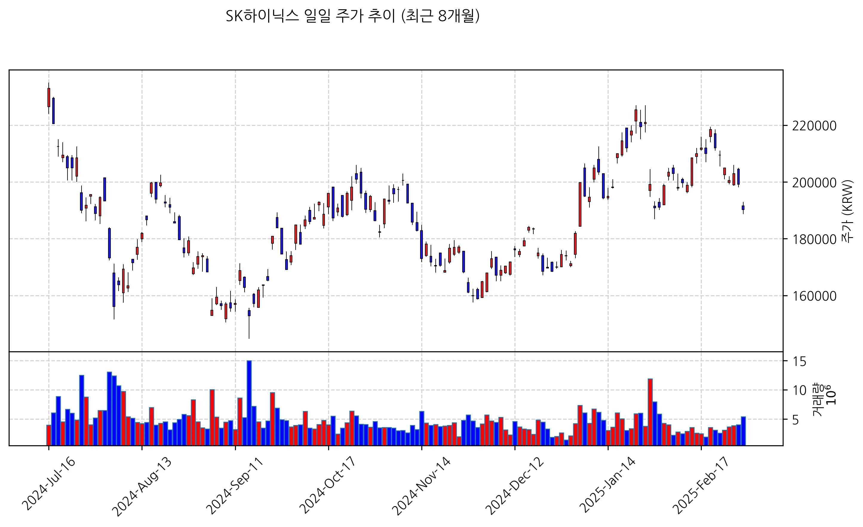 SK하이닉스_주가_거래량