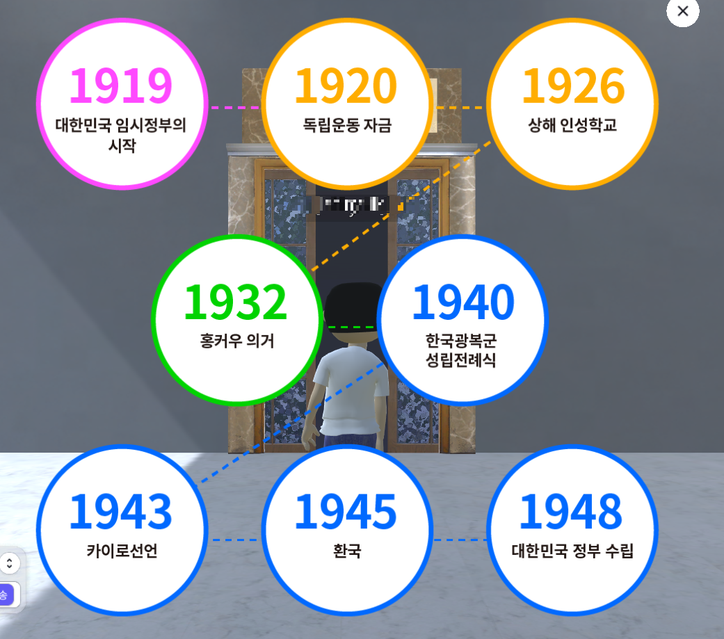 국립대한민국임시정부기념관 확장가상세계 이어온