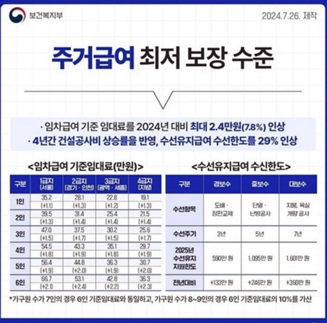 🏠 2025년 기초생활보장 주거급여 완벽 가이드 지원 조건부터 신청 방법까지
