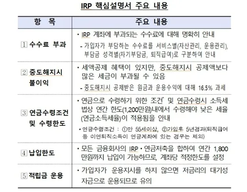 irp 계좌란