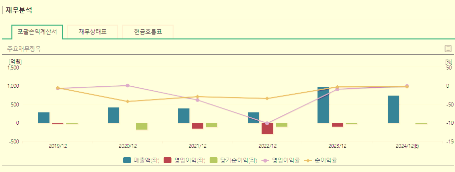 알테오젠 주가 전망 목표주가 실적 분석