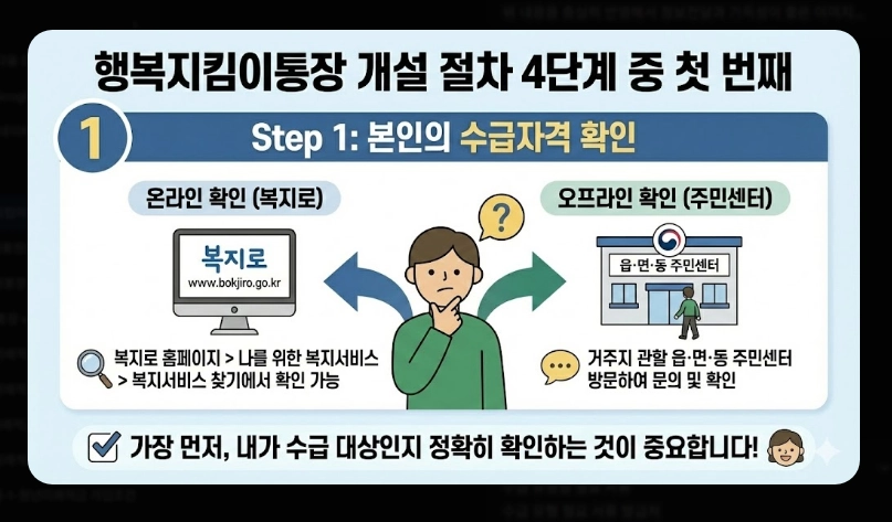 행복지킴이통장 개설 가능 은행 11곳 비교 2026년 변경사항 및 추천 은행 가이드