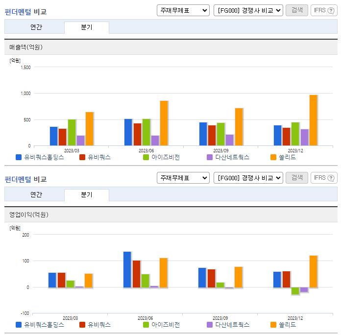 유비쿼스홀딩스_업종분석