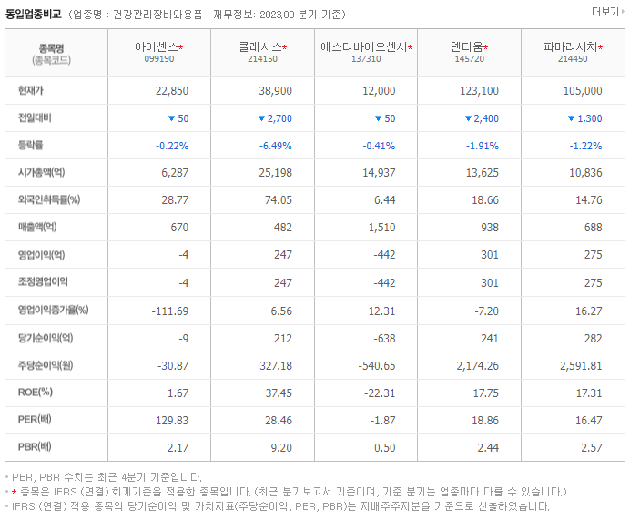 아이센스_동종업비교자료