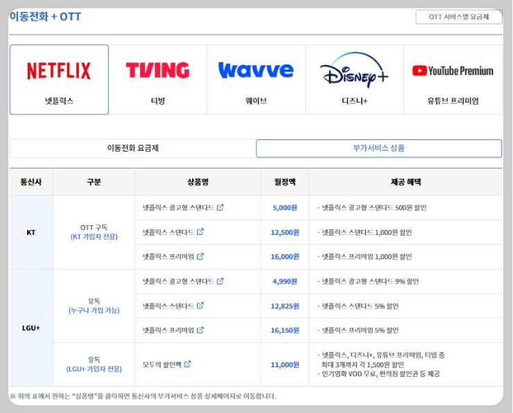 OTT-결합상품-가격