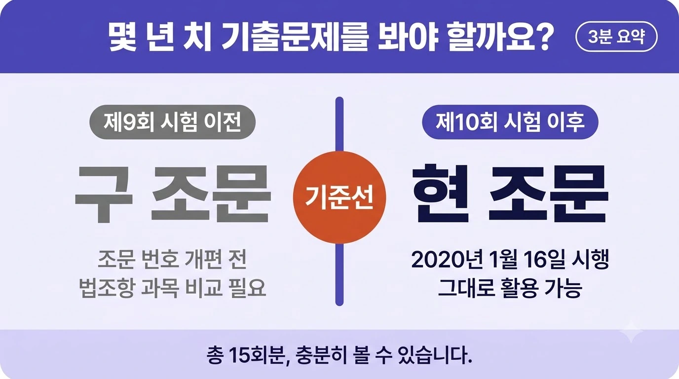 산업안전지도사 기출문제를 제9회 이전과 제10회 이후로 나누는 법령 개정 기준선을 나타낸 이미지