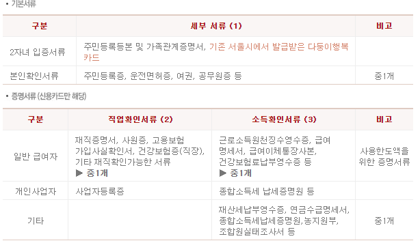 구비서류