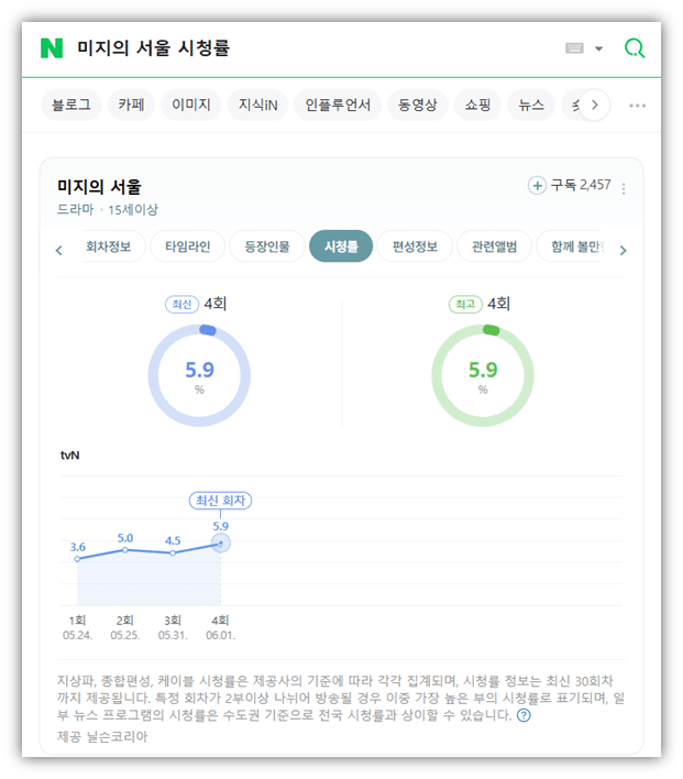 미지의 서울 시청률