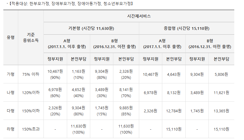 한부모가정 아이돌보미 돌봄서비스