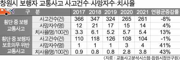 우회전 단속 시행일