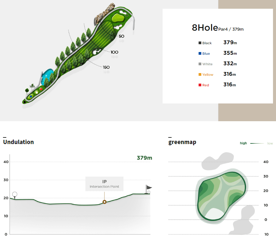 써닝포인트 컨트리클럽 포인트코스 8