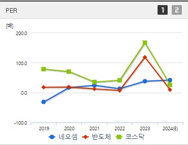 네오셈 주가 PER (0926)
