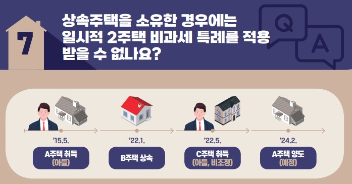 [1세대 1주택 비과세 및 소득세법시행령 개정사항] 상속주택을 소유한 경우에는 일시적 2주택 비과세 특례를 적용 받을 수 없나요