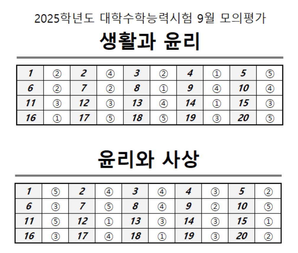9월 모의고사 생윤 윤사 정답표