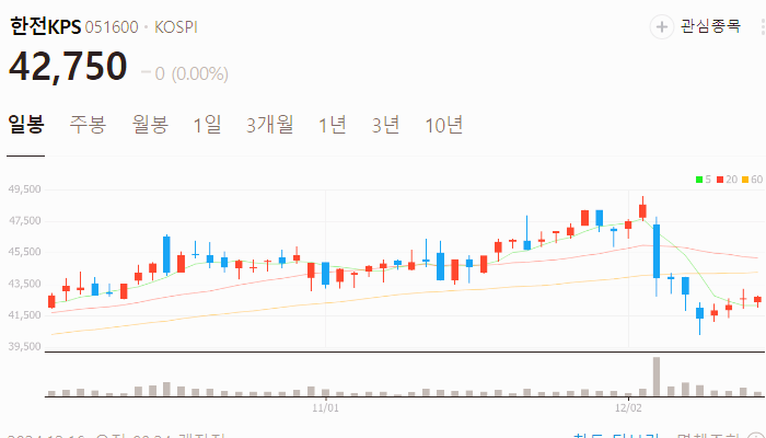 우원식 관련주 대장주 테마주 TOP10 : 국회의장