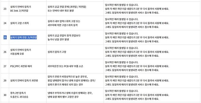 LG에어컨 CH25 오류코드 원인