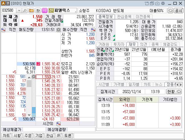 피델릭스 주가