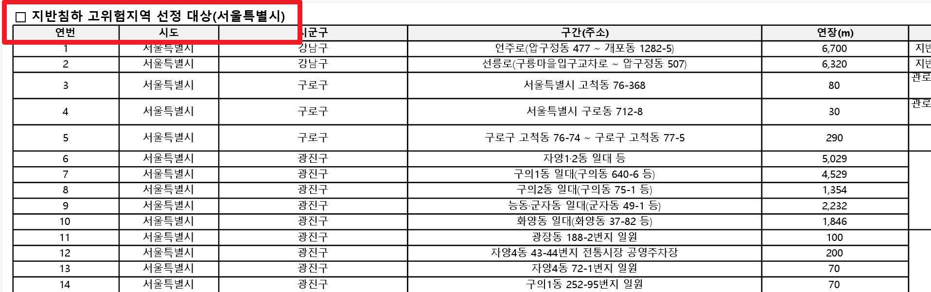 서울시 지반침하 고위험지역 선정 대상