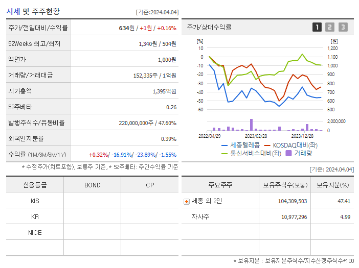 세종텔레콤_기업개요