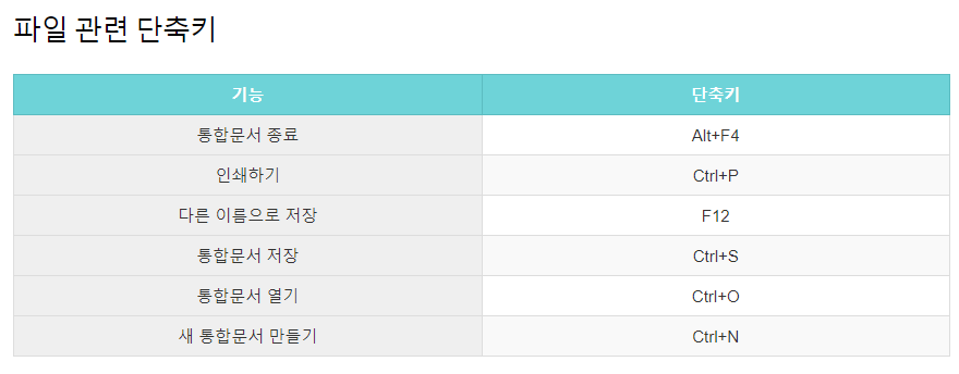 엑셀 단축키 정리