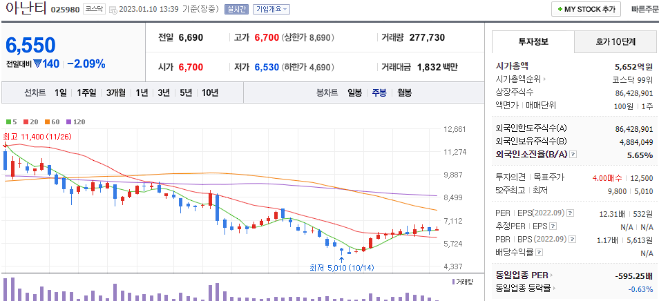 아난티