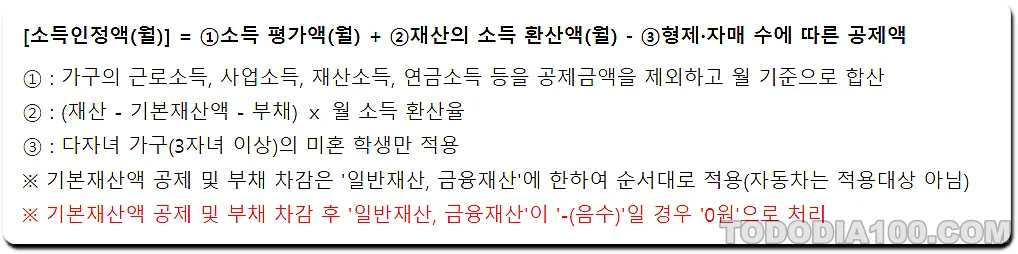 소득인정액 산정방식