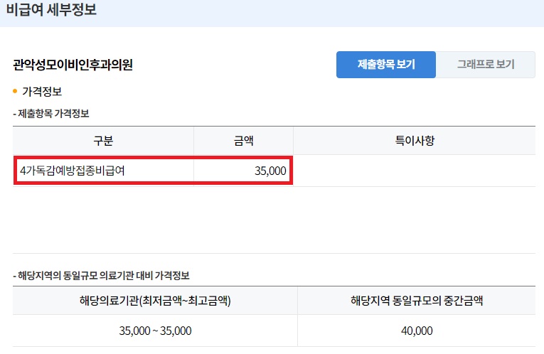 독감-예방주사-저렴한-병원-찾는-방법4