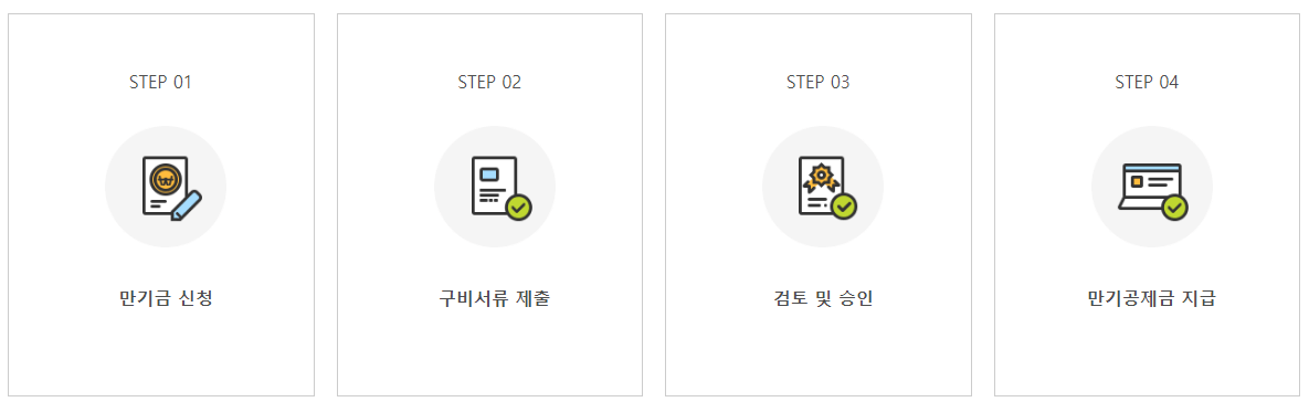내일채움공제 만기시 공제금 신청절차에 대한 내용입니다.