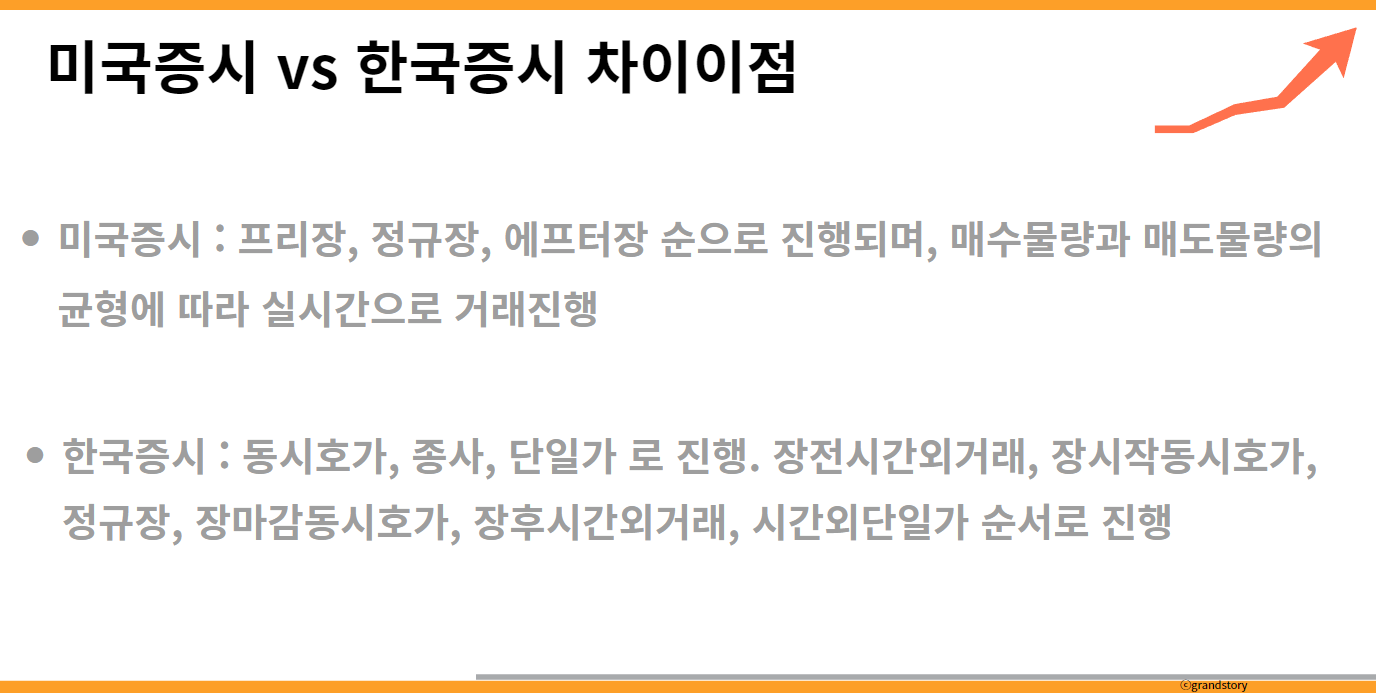 미국증시
