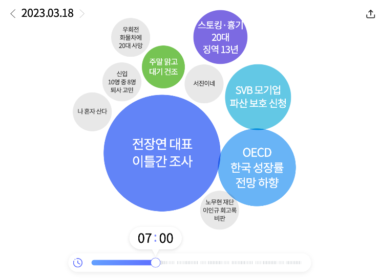 3월 18일 워드 클라우드