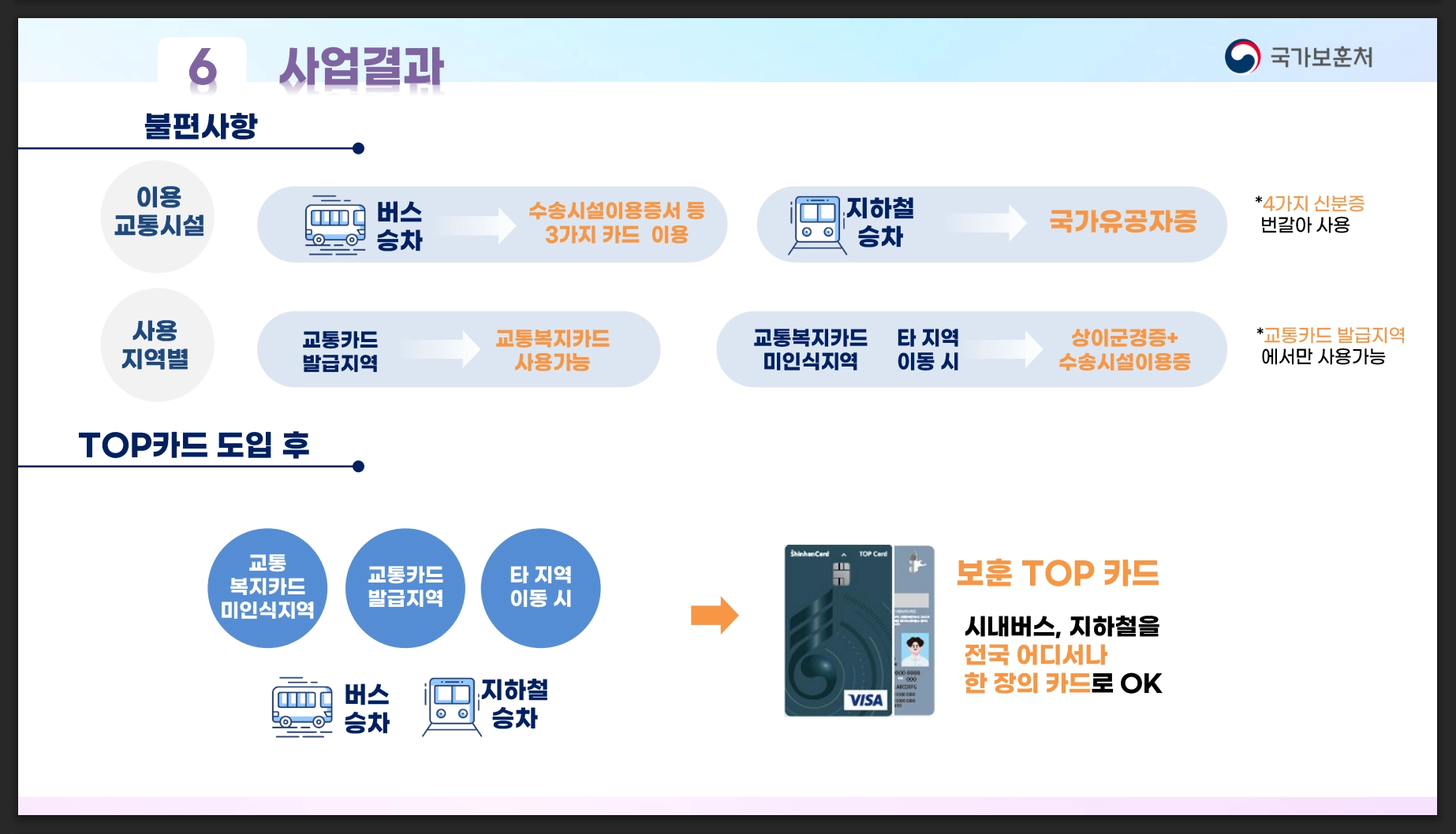 교통시설 무료이용방법 확인하기